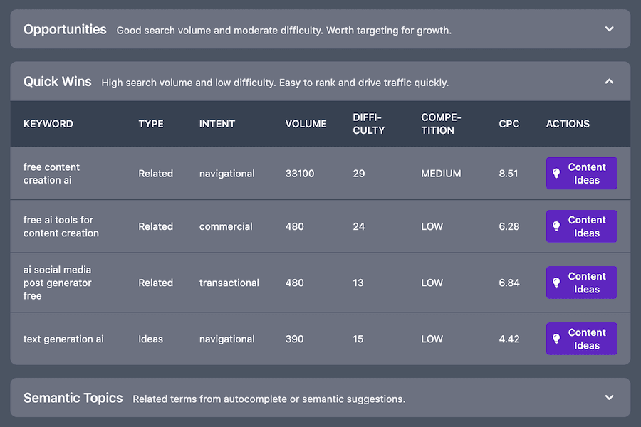 Smart & Automated SEO